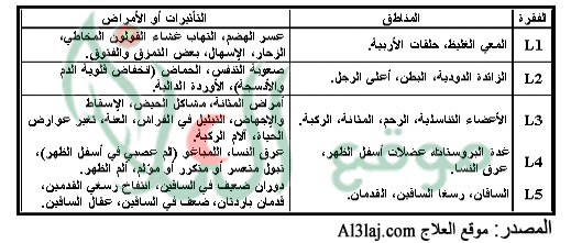 الحجامة على الفقرات القطنية (Lumbar)